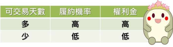 什麼會影響權利金的高低？（下）