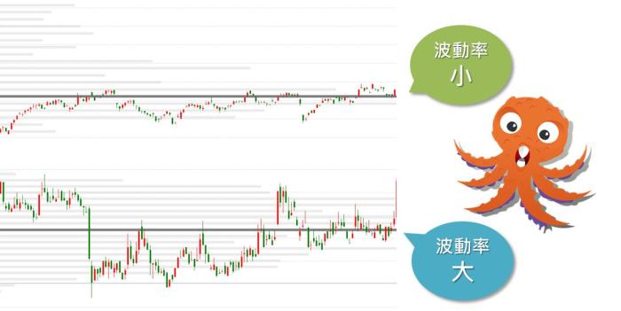 什麼會影響權利金的高低？（下）