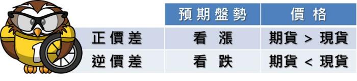 市場價格如何被影響？