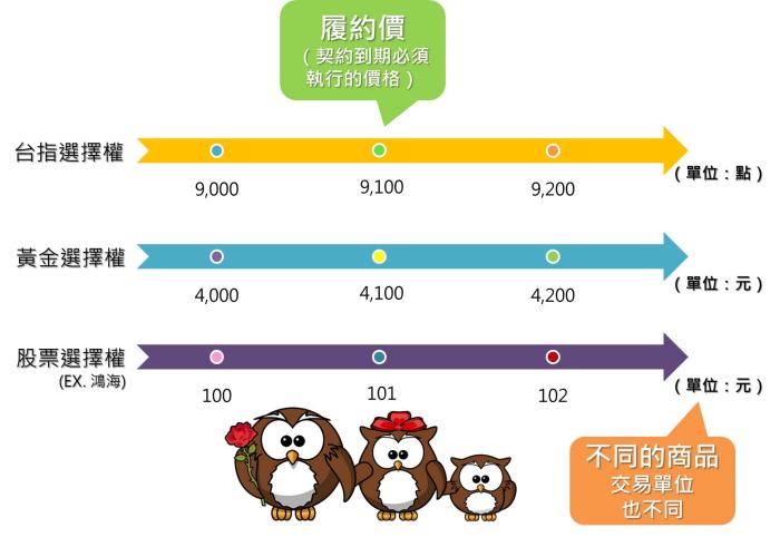 市場價格如何被影響？