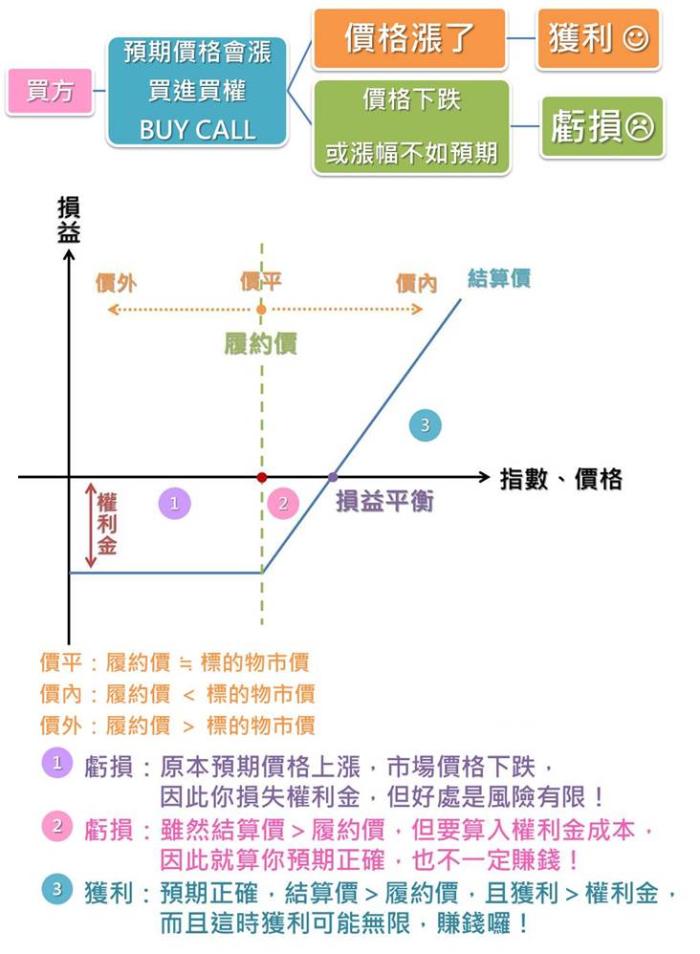 什麼是單一部位基本型？