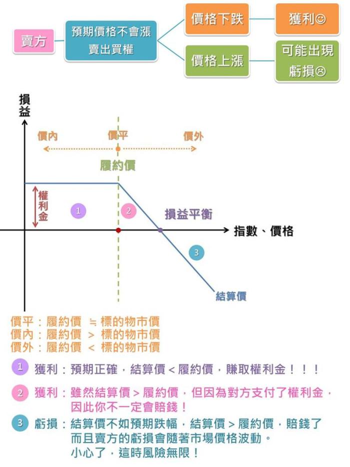什麼是單一部位基本型？