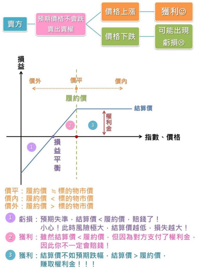 什麼是單一部位基本型？