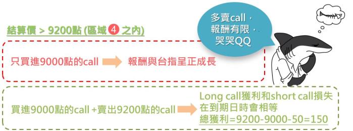 什麼是價差部位基本型？