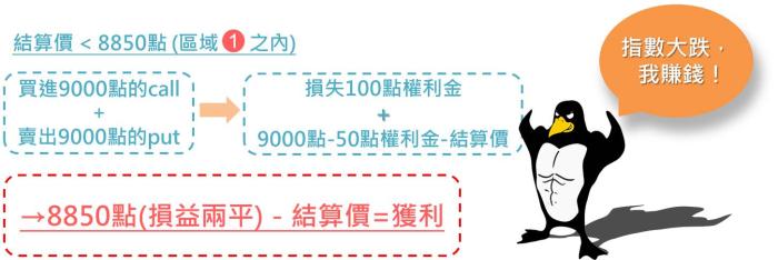 什麼是跨式與勒式型？