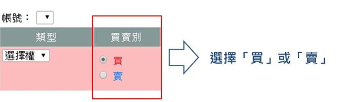 投資選擇權，其實就像在買保險！先來了解要怎麼購買選擇權！