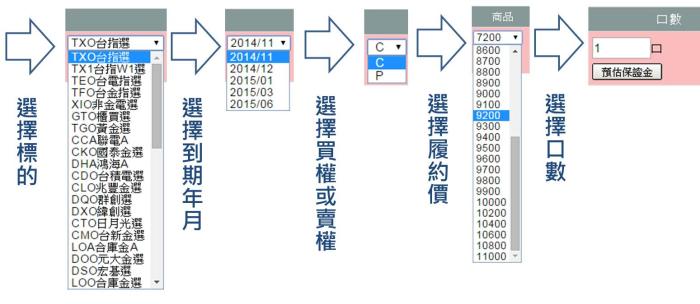 投資選擇權，其實就像在買保險！先來了解要怎麼購買選擇權！