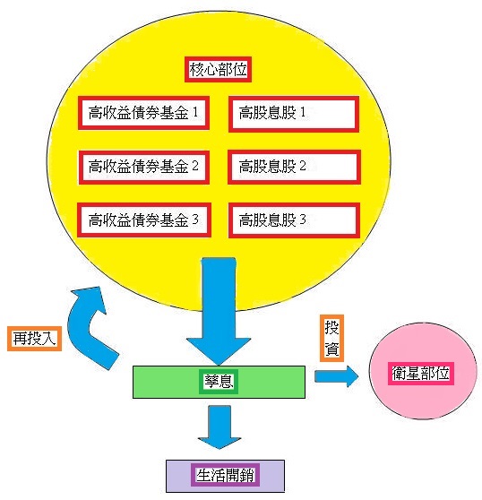 「核心部位」實作，絕對機密大公開！