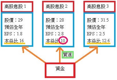「核心部位」實作，絕對機密大公開！