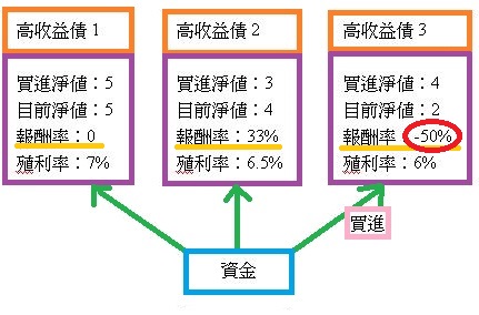 「核心部位」實作，絕對機密大公開！