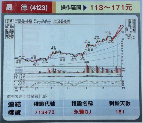 你的口袋，放入生技股了嗎？