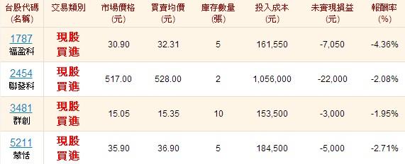 2014.07.20/21 DAY13/14