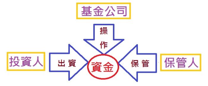 《股海勝經》 讀後分享