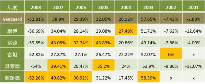 《股海勝經》 讀後分享