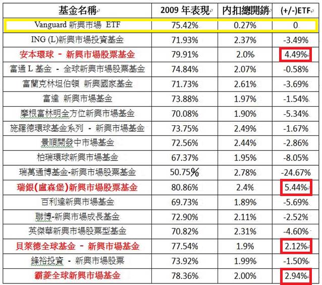 《股海勝經》 讀後分享