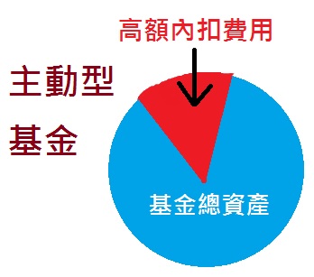 《股海勝經》 讀後分享
