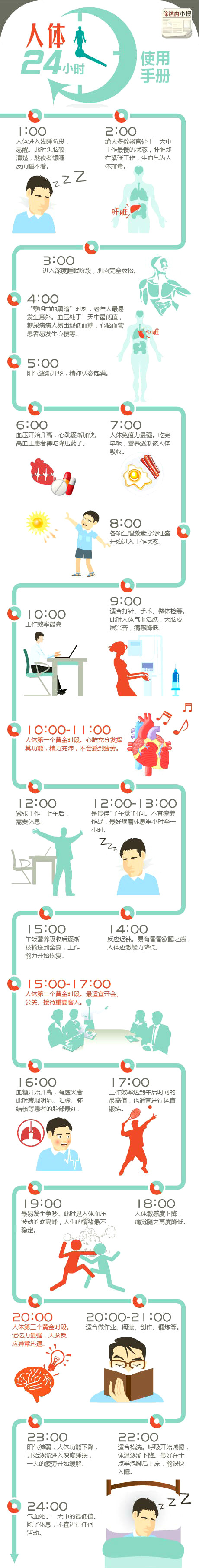 人體24小時使用手冊！超實用，值得收藏！