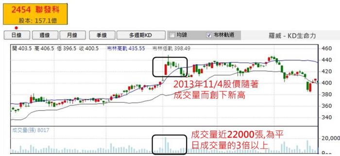 Smart智富185期 封面故事 泰勞闖台股  8萬變800萬