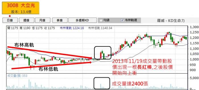 Smart智富185期 封面故事 泰勞闖台股  8萬變800萬