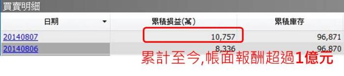 元大-XX  囤這麼多股票　賺超過1億元  我也可以在起漲前搭上順風車