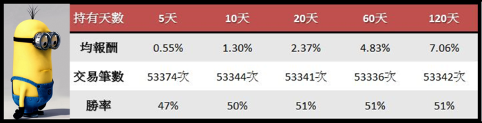 均線糾結強勢股