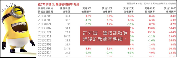 均線糾結強勢股
