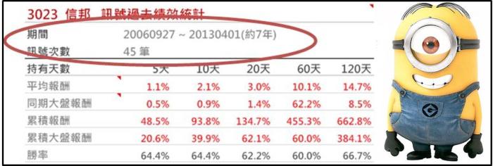 均線糾結強勢股