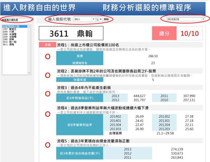 【進入財務自由的世界　財務分析選股的標準程序】使用說明