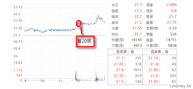 7/3 國巨
