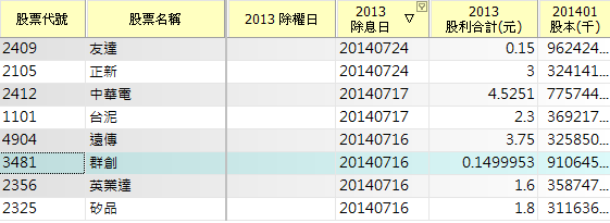 追蹤除權息，消息一把抓!