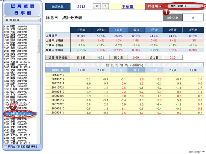 追蹤除權息，消息一把抓!