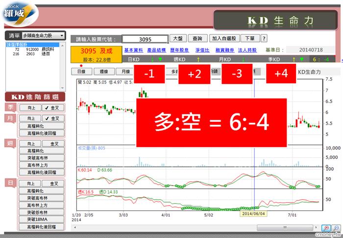 他曾賠到吃飯都有困難，卻靠投資獲利在50歲就退休。快來看看羅威的獲利策略3步驟!