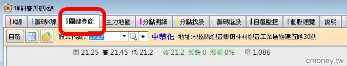 主力洗盤手法大公開! 找出作量股,你可以搭上主力順風車!以中華化(1727)為例