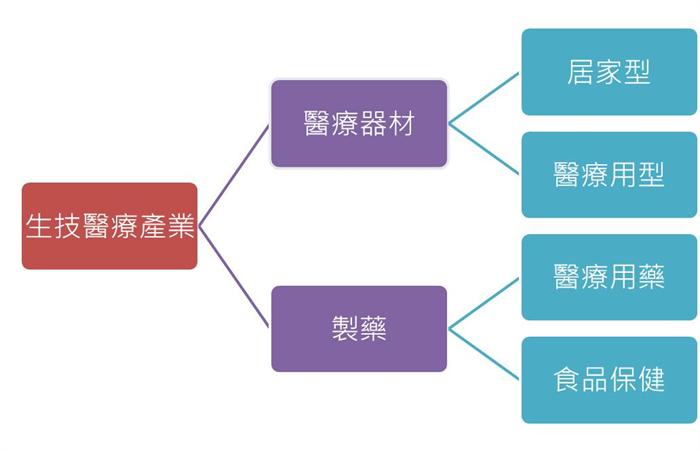 全球高齡化 生技醫療股是未來趨勢