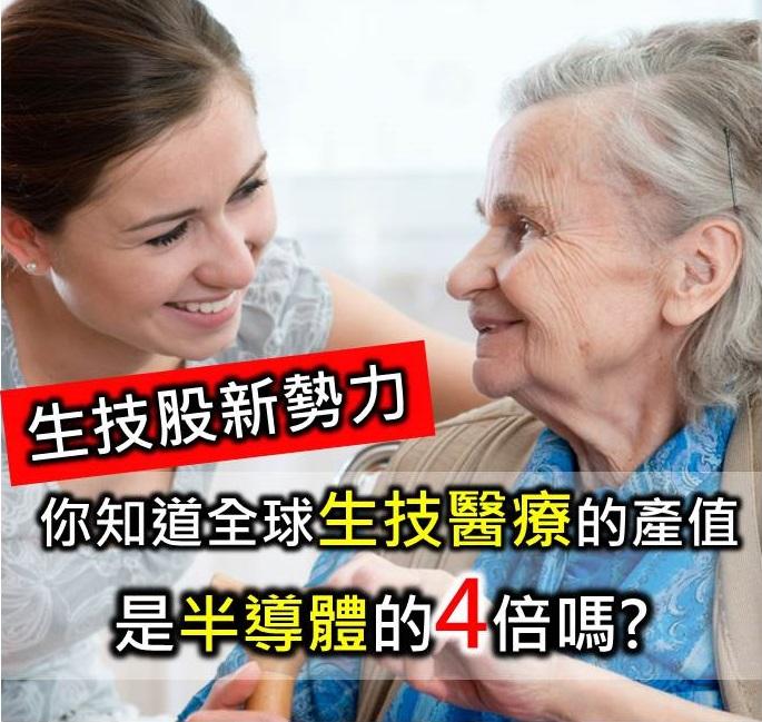 全球高齡化 生技醫療股是未來趨勢
