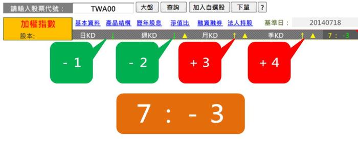 避開買賣心理障礙,「多空比」幫我決定該投入多少資金!