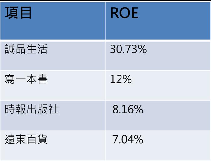 是書店還是百貨公司?－誠品賺錢的秘密