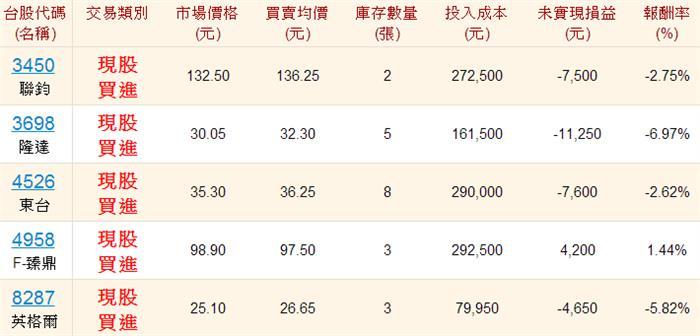 2014投資初體驗之1