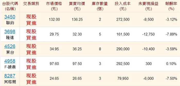 2014投資初體驗之2