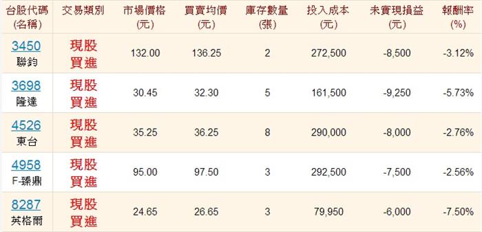 2014投資初體驗之2