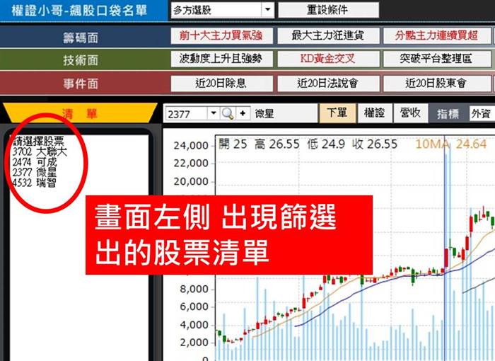 5個月漲82％！跟著4步驟走，我也能找到波動大的飆股！__以微星(2377)為例