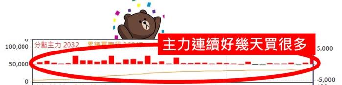 5個月漲82％！跟著4步驟走，我也能找到波動大的飆股！__以微星(2377)為例