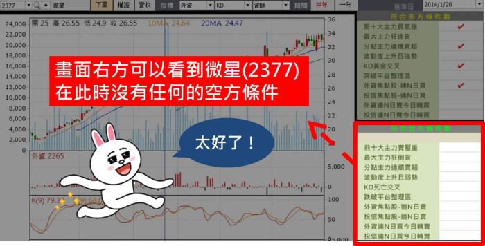 5個月漲82％！跟著4步驟走，我也能找到波動大的飆股！__以微星(2377)為例