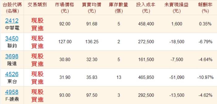 2014投資初體驗之2