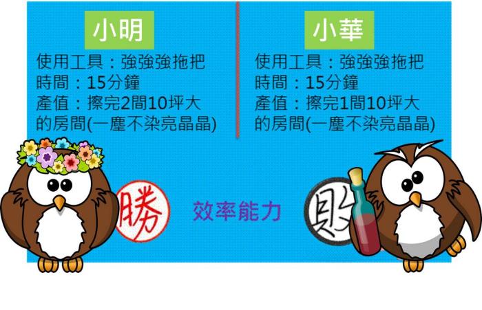 為什麼要評估企業營運效率？小例子讓你明白評估企業經營效率的重要！