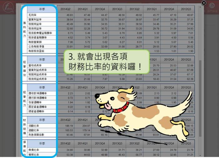 為什麼要評估企業營運效率？小例子讓你明白評估企業經營效率的重要！