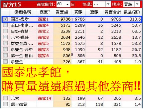 無所遁形術！3個步驟，讓幕後主力現出原形！ 以太設2506為例