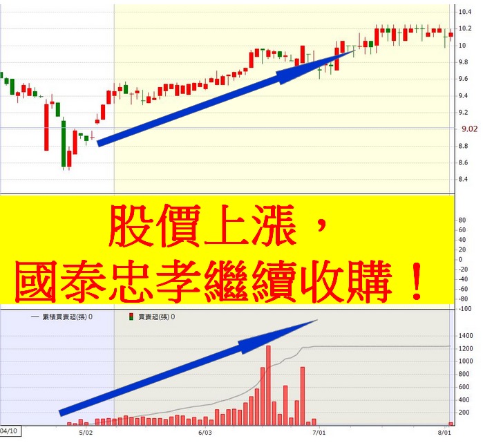 無所遁形術！3個步驟，讓幕後主力現出原形！ 以太設2506為例