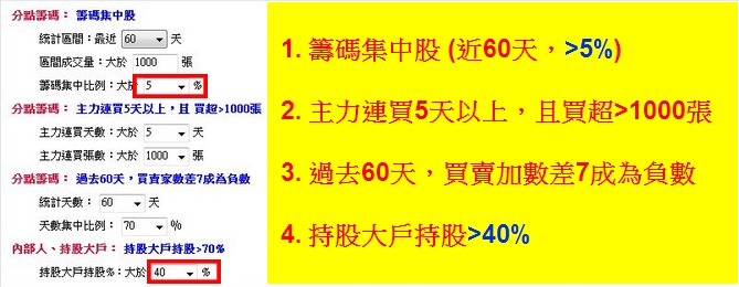 無所遁形術！3個步驟，讓幕後主力現出原形！ 以太設2506為例