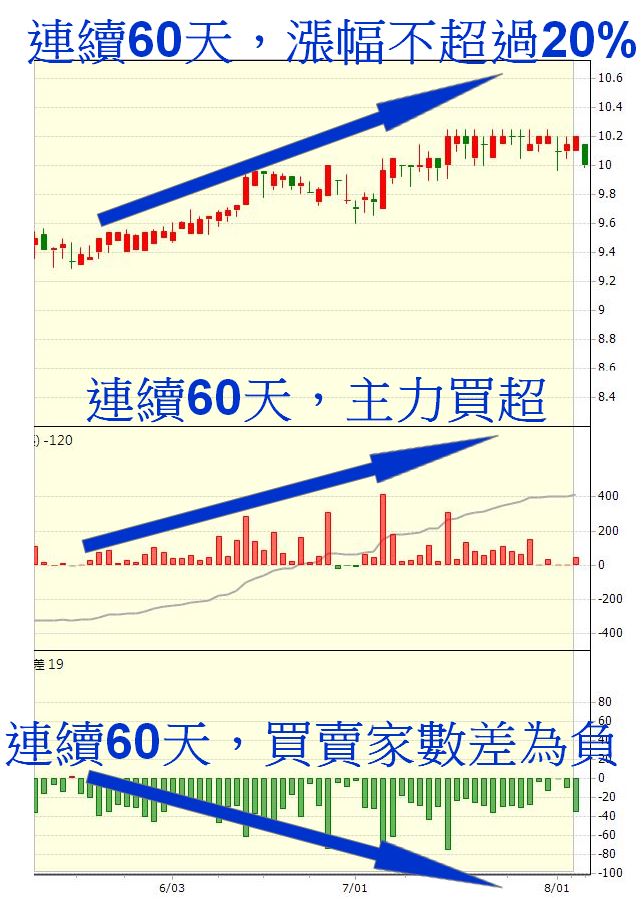 無所遁形術！3個步驟，讓幕後主力現出原形！ 以太設2506為例